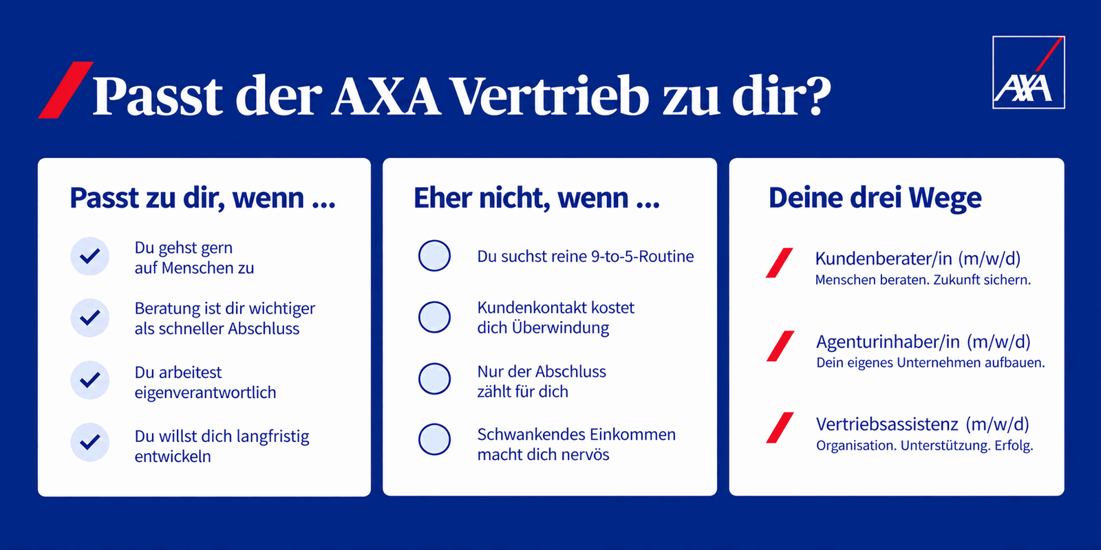 Selbsteinschätzungs-Check für eine Karriere im AXA Vertrieb mit drei Spalten: passende Profile, weniger passende Profile und die drei Karrierewege